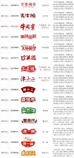 个人转让43类餐饮美标——专业商标转让指南